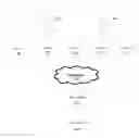 Fig. 01 - Identifying multiple devices belonging to a single user