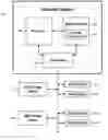 Fig. 01 - Measuring virtual infrastructure performance as a function of physical infrastructure performance