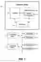 Fig. 02 - Measuring virtual infrastructure performance as a function of physical infrastructure performance