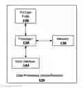 Fig. 01 - Bypassing routing stacks using mobile internet protocol