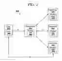 Fig. 03 - Bypassing routing stacks using mobile internet protocol