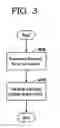 Fig. 04 - Bypassing routing stacks using mobile internet protocol