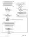 Fig. 10 - Migration support for bit indexed explicit replication