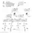 Fig. 01 - Methods and apparatus for providing mobility in ethernet network