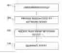 Fig. 01 - NETWORK OPERATION RULE