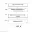 Fig. 02 - NETWORK OPERATION RULE