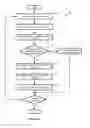 Fig. 07 - Hybrid packet processing