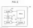 Fig. 03 - Method and apparatus for preserving end to end semantic and performance enhancement of split-TCP protocols