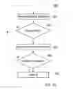 Fig. 27 - A WLAN CONTROLLER