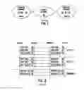 Fig. 02 - BI-DIRECTIONAL AND REVERSE DIRECTIONAL RESOURCE RESERVATION SETUP PROTOCOL