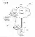 Fig. 02 - Method of operating a network entity