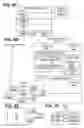 Fig. 07 - Service based intelligent packet-in buffering mechanism for openflow switches by having variable buffer timeouts