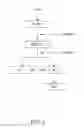 Fig. 02 - Method for generating a dataset defining a message for a constrained application