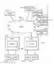 Fig. 01 - Network security