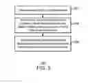 Fig. 04 - Network security