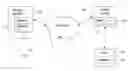 Fig. 01 - Secure software updates