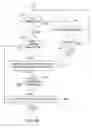 Fig. 07 - Secure software updates
