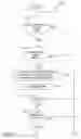 Fig. 11 - Secure software updates
