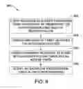 Fig. 09 - Systems and methods for authenticating an online user using a secure authorization server