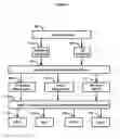 Fig. 02 - Universal Intelligent Communications Device