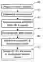 Fig. 01 - Dynamic encryption of a universal resource locator