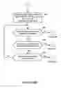 Fig. 07 - Third party program integrity and integration control in web-based applications