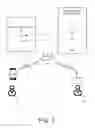 Fig. 02 - Device access controls