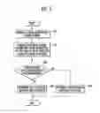 Fig. 05 - Method and apparatus for detecting network attacks and generating attack signatures based on signature merging