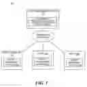Fig. 02 - Rating threat submitter