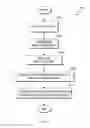 Fig. 06 - Mitigation of virtual machine security breaches