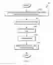 Fig. 07 - Mitigation of virtual machine security breaches