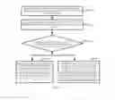 Fig. 07 - Secure element management method and terminal