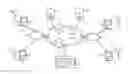 Fig. 01 - Media session between network endpoints