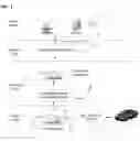 Fig. 02 - Method for Uploading All of In-Vehicle Data to the Cloud in an Efficient, Automated,  Secure, and Reliable Fashion