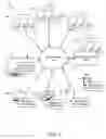 Fig. 02 - Distributed, decentralized data aggregation