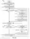 Fig. 12 - Distributed, decentralized data aggregation