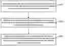 Fig. 01 - Recommendation method and device