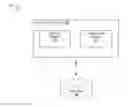 Fig. 01 - Systems and methods for sharing information