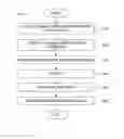 Fig. 04 - SOFTWARE-DEFINED NETWORKING MULTI-ORCHESTRATOR SYSTEM