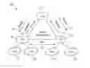 Fig. 01 - Scaling cloud rendezvous points in a hierarchical and distributed manner
