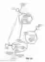 Fig. 28 - METHODS, APPARATUSES AND SYSTEMS DIRECTED TO ENABLING NETWORK FEDERATIONS THROUGH HASH-ROUTING AND/OR SUMMARY-ROUTING BASED PEERING