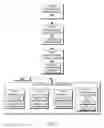 Fig. 04 - SERVER CLUSTER PATCH TRACKING TO FACILITATE CODE LEVEL MATCHING OF ADDED SERVERS