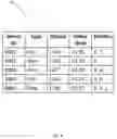 Fig. 05 - SERVER CLUSTER PATCH TRACKING TO FACILITATE CODE LEVEL MATCHING OF ADDED SERVERS