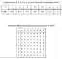 Fig. 01 - Coding in Galois fields with reduced complexity