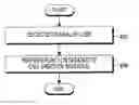 Fig. 01 - Method for executing function of electronic device using bio-signal and electronic device therefor