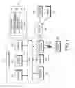 Fig. 02 - Method for executing function of electronic device using bio-signal and electronic device therefor