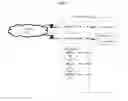 Fig. 04 - Dynamic modification of automated communication systems