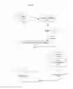 Fig. 10 - Dynamic modification of automated communication systems