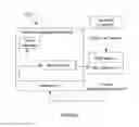 Fig. 05 - SYSTEM AND METHOD FOR MONITORING ACCOUNT USAGE ON A PLATFORM