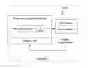 Fig. 06 - SYSTEM AND METHOD FOR MONITORING ACCOUNT USAGE ON A PLATFORM